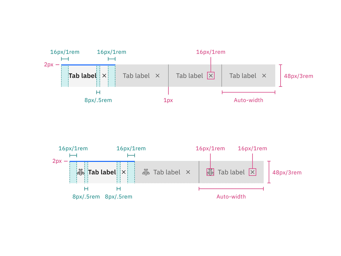 Structure and spacing measurements for dismissible contained tabs in px and rem